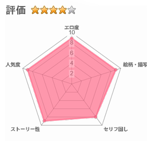 ヤバい叔父のレビュー評価